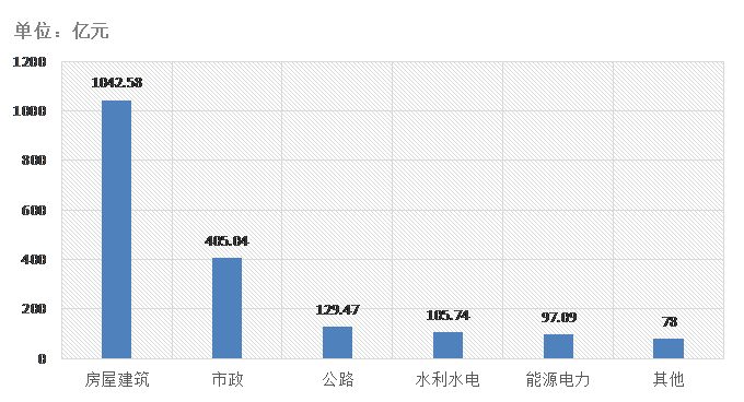電子招標大數據分析簡報（9.21-9.27）