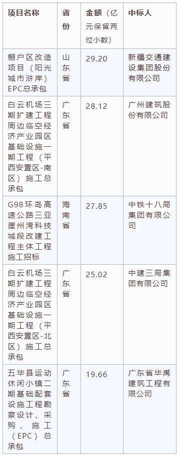 電子招標大數據分析簡報（9.21-9.27）