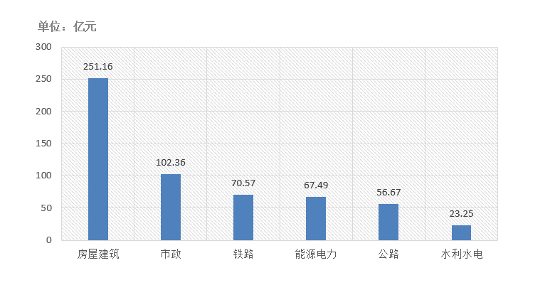 電子招標大數(shù)據(jù)分析簡報（10.5-10.11）