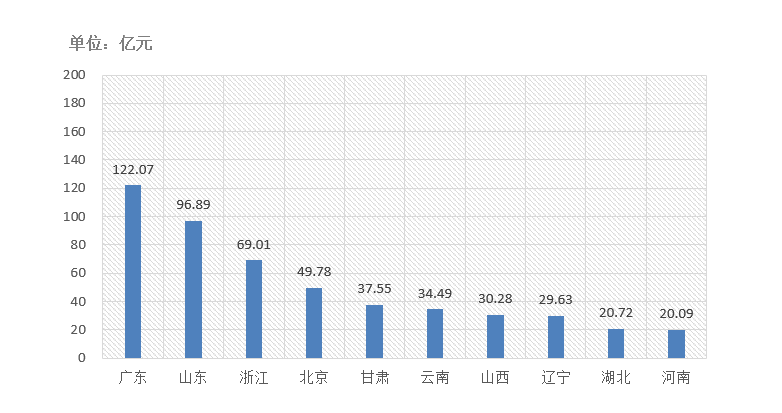 電子招標大數(shù)據(jù)分析簡報（10.5-10.11）