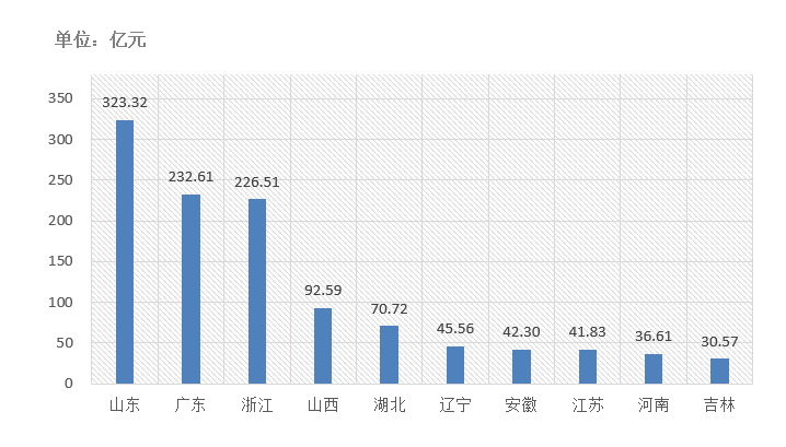 電子招標大數據分析簡報（10.19-10.2）