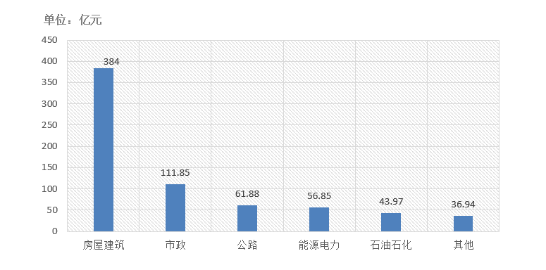 交易規(guī)模、項目競爭度、中標金額最大的項目等—電子招標大數(shù)據(jù)分析簡報（11.16-11.22）