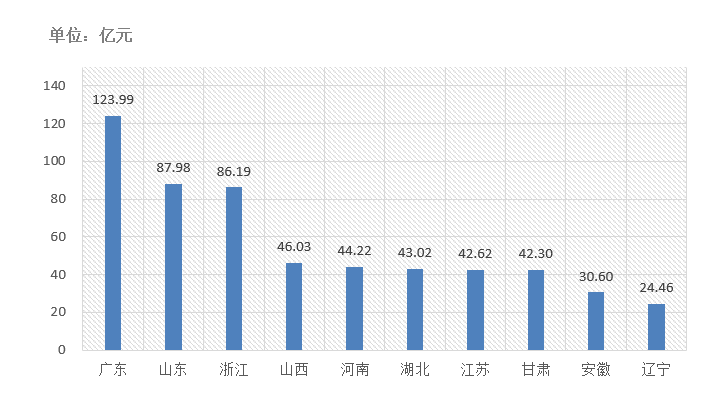 交易規(guī)模、項目競爭度、中標金額最大的項目等—電子招標大數(shù)據(jù)分析簡報（11.16-11.22）
