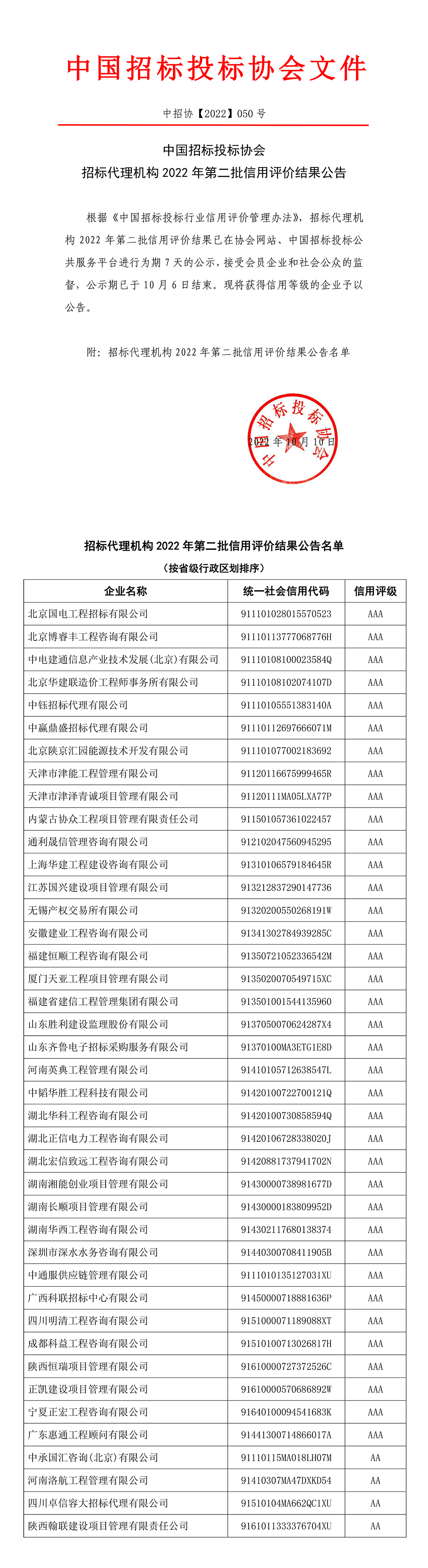 中國(guó)招標(biāo)投標(biāo)協(xié)會(huì)招標(biāo)代理機(jī)構(gòu)2022年第二批信用評(píng)價(jià)結(jié)果公告