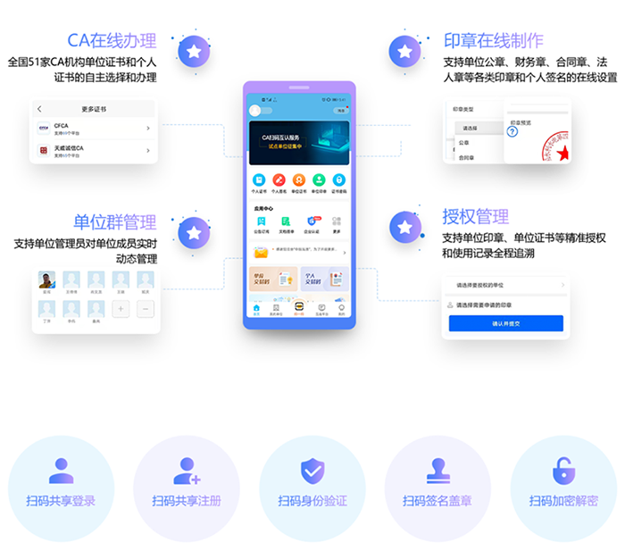 中招互連助力大唐電子商務平臺供應鏈電子化轉型升級