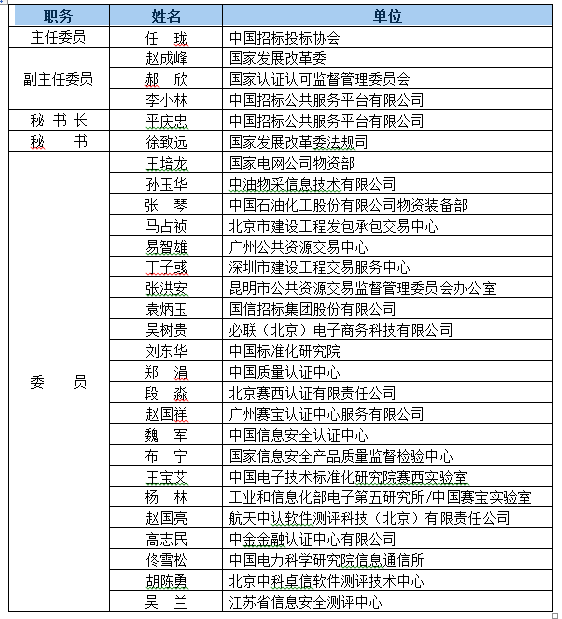 國家認(rèn)監(jiān)委關(guān)于成立電子招標(biāo)投標(biāo)系統(tǒng)檢測認(rèn)證技術(shù)委員會的通知