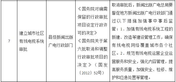 國務(wù)院關(guān)于取消一批行政許可事項的決定