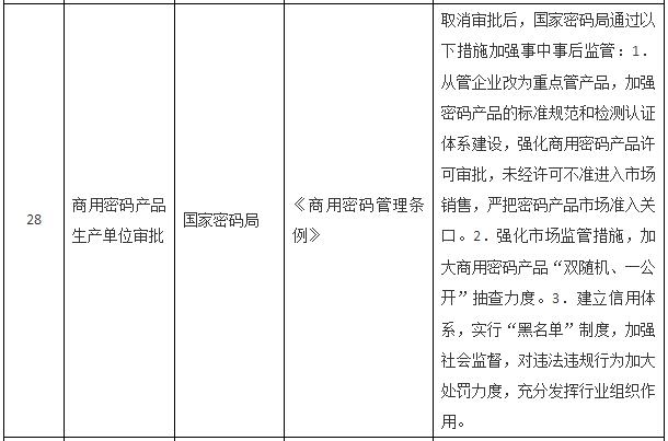 國務(wù)院關(guān)于取消一批行政許可事項的決定