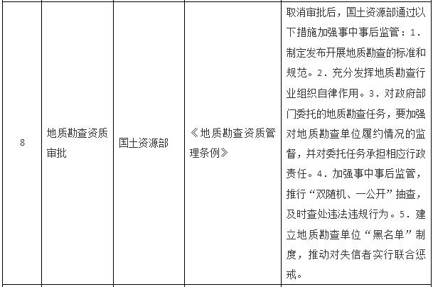國務(wù)院關(guān)于取消一批行政許可事項的決定