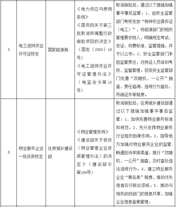 國務(wù)院關(guān)于取消一批行政許可事項的決定