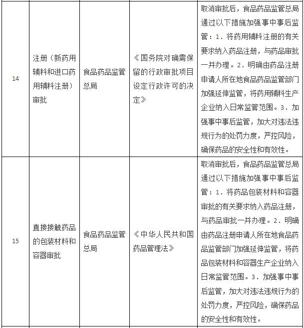 國務(wù)院關(guān)于取消一批行政許可事項的決定