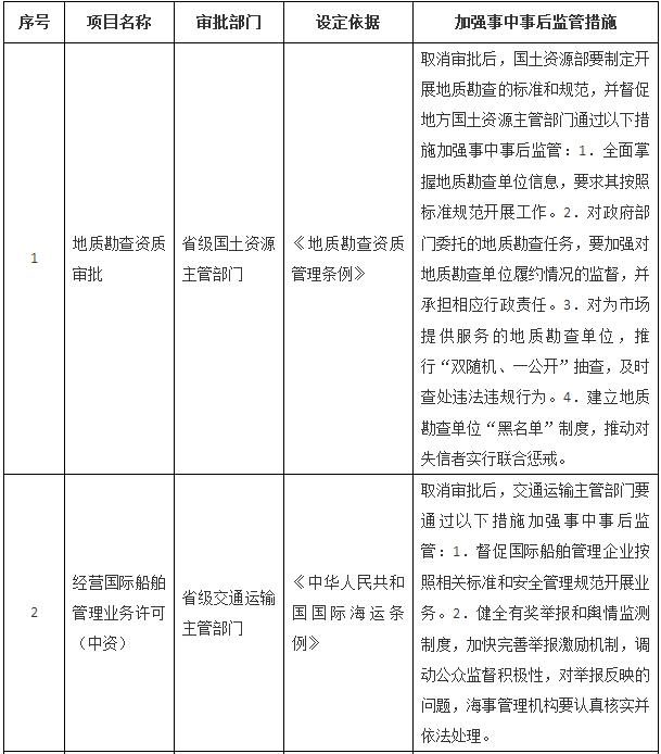 國務(wù)院關(guān)于取消一批行政許可事項的決定