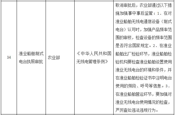 國務(wù)院關(guān)于取消一批行政許可事項的決定