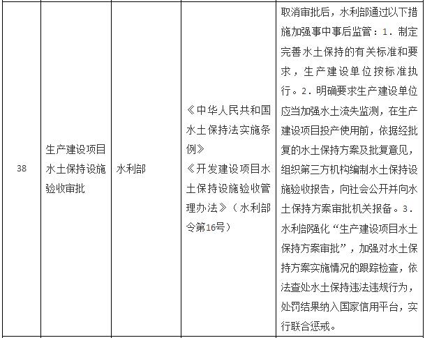 國務(wù)院關(guān)于取消一批行政許可事項的決定