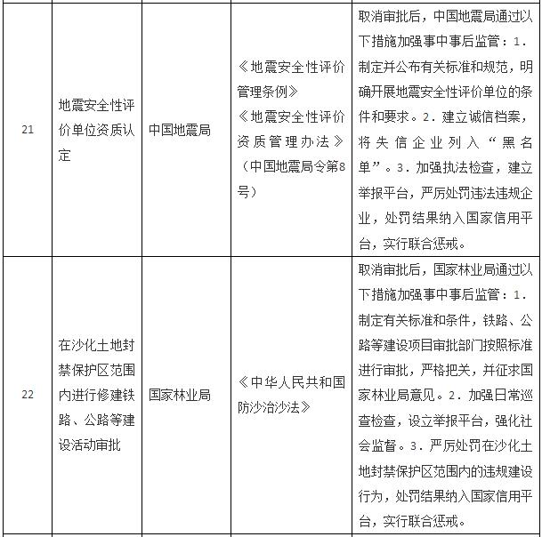 國務(wù)院關(guān)于取消一批行政許可事項的決定