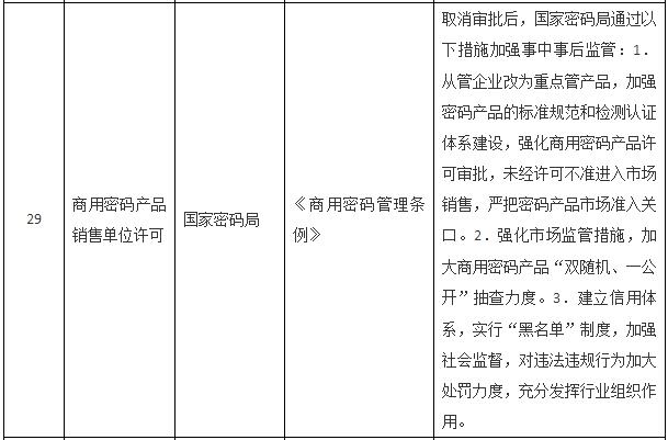 國務(wù)院關(guān)于取消一批行政許可事項的決定