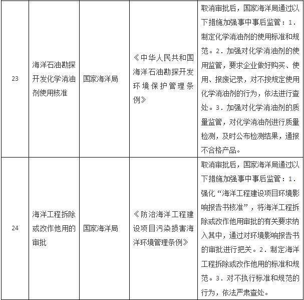 國務(wù)院關(guān)于取消一批行政許可事項的決定