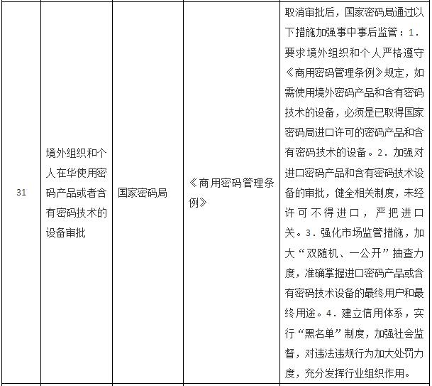 國務(wù)院關(guān)于取消一批行政許可事項的決定