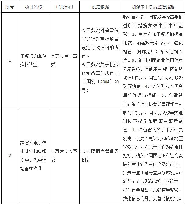 國務(wù)院關(guān)于取消一批行政許可事項的決定