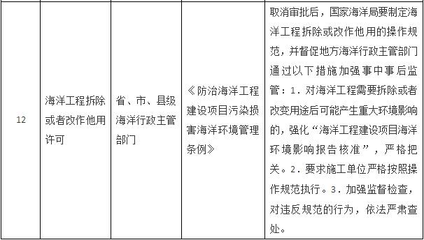 國務(wù)院關(guān)于取消一批行政許可事項的決定