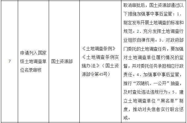 國務(wù)院關(guān)于取消一批行政許可事項的決定