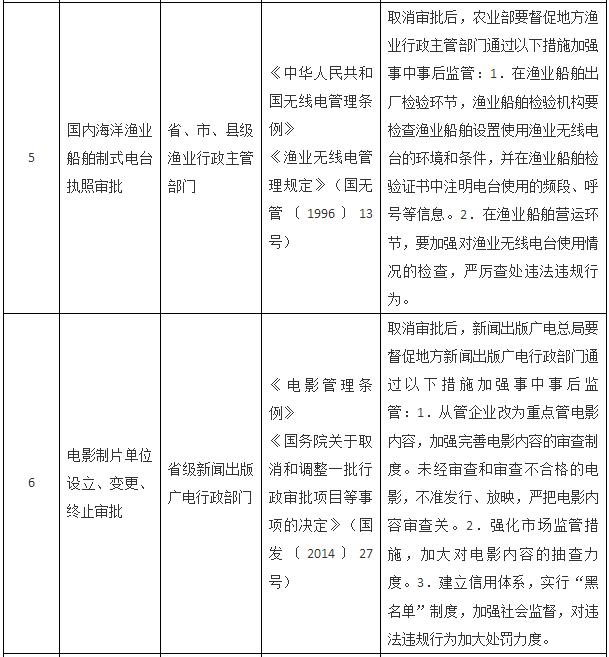 國務(wù)院關(guān)于取消一批行政許可事項的決定