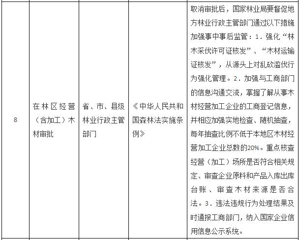 國務(wù)院關(guān)于取消一批行政許可事項的決定