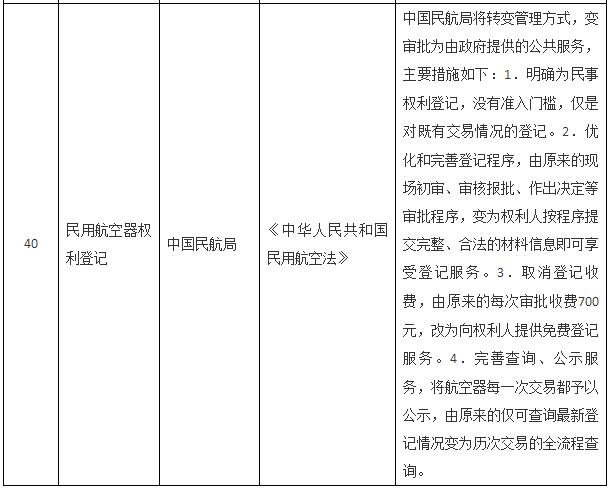 國務(wù)院關(guān)于取消一批行政許可事項的決定