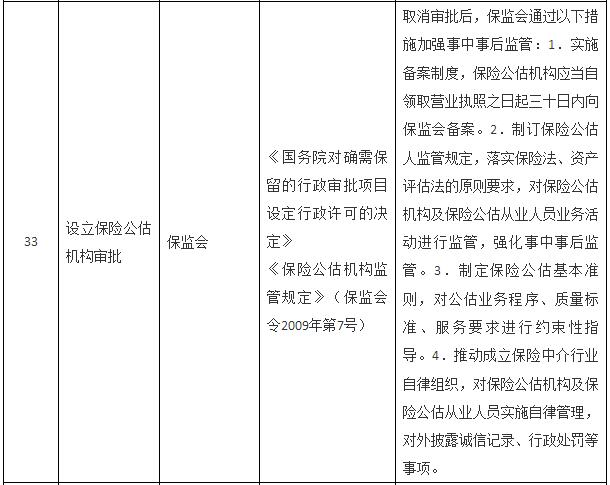 國務(wù)院關(guān)于取消一批行政許可事項的決定