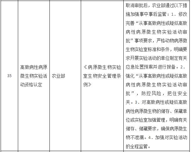 國務(wù)院關(guān)于取消一批行政許可事項的決定