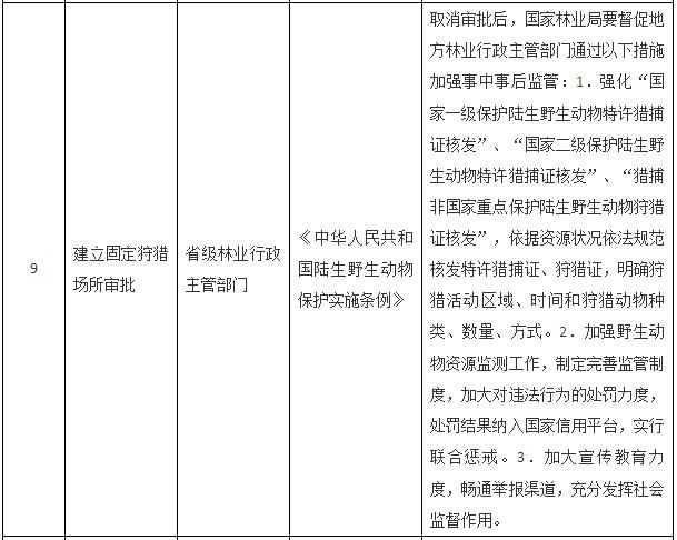 國務(wù)院關(guān)于取消一批行政許可事項的決定