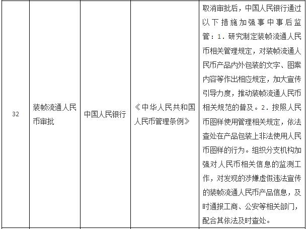 國務(wù)院關(guān)于取消一批行政許可事項的決定
