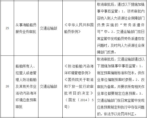 國務(wù)院關(guān)于取消一批行政許可事項的決定