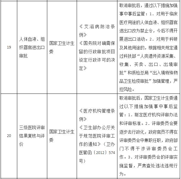 國務(wù)院關(guān)于取消一批行政許可事項的決定