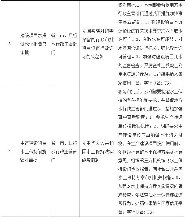 國務(wù)院關(guān)于取消一批行政許可事項的決定