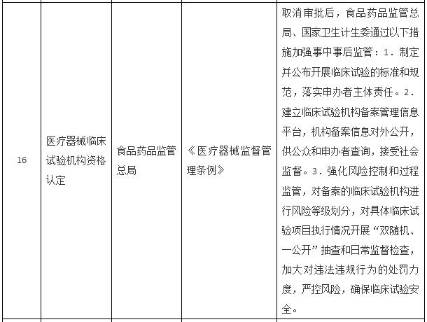 國務(wù)院關(guān)于取消一批行政許可事項的決定