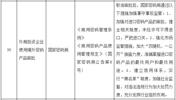 國務(wù)院關(guān)于取消一批行政許可事項的決定