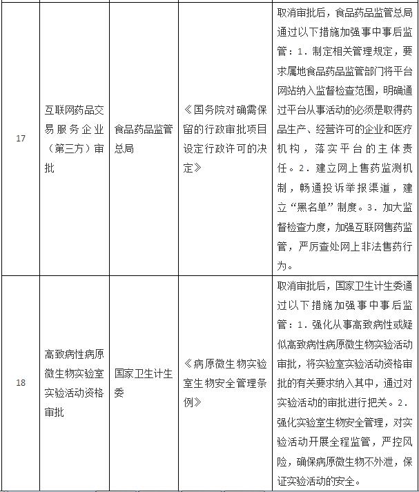 國務(wù)院關(guān)于取消一批行政許可事項的決定